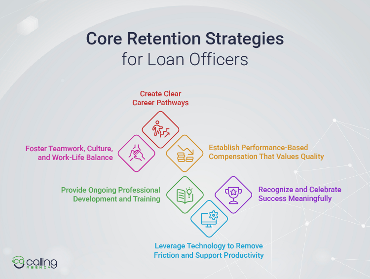 Core Retention Strategies for Loan Officers
