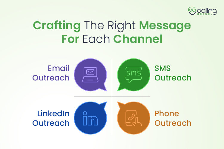 Crafting The Right Message For Each Channel