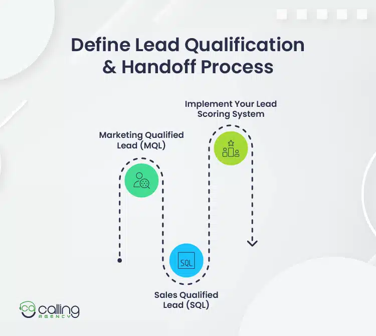Define Lead Qualification & Handoff Process