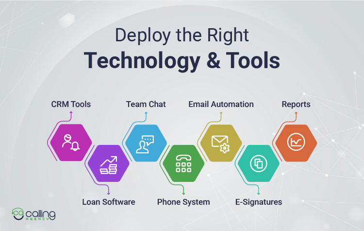 Deploy the Right Technology & Tools