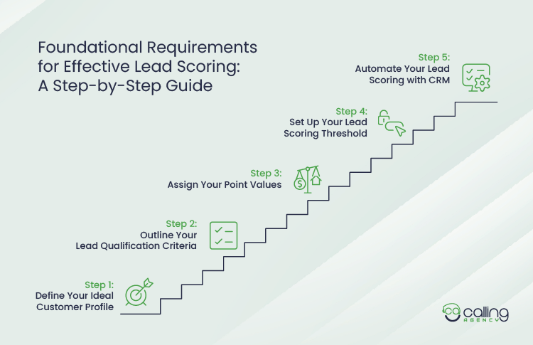 Foundational Requirements for Effective Lead Scoring A Step-by-Step Guide