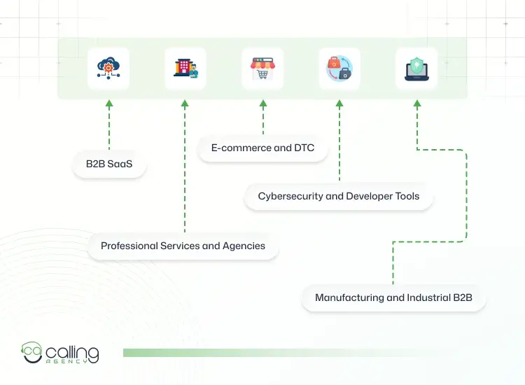 How Demand Gen vs Lead Gen Plays Out by Industry