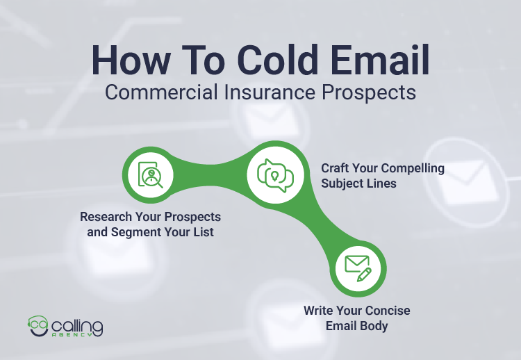 How To Cold Email Commercial Insurance Prospects infographics