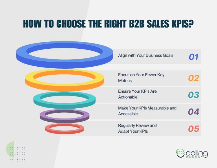 How to Choose the Right B2B Sales KPIs