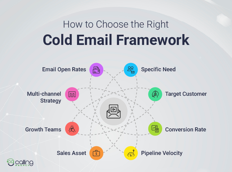 How to Choose the Right Cold Email Framework