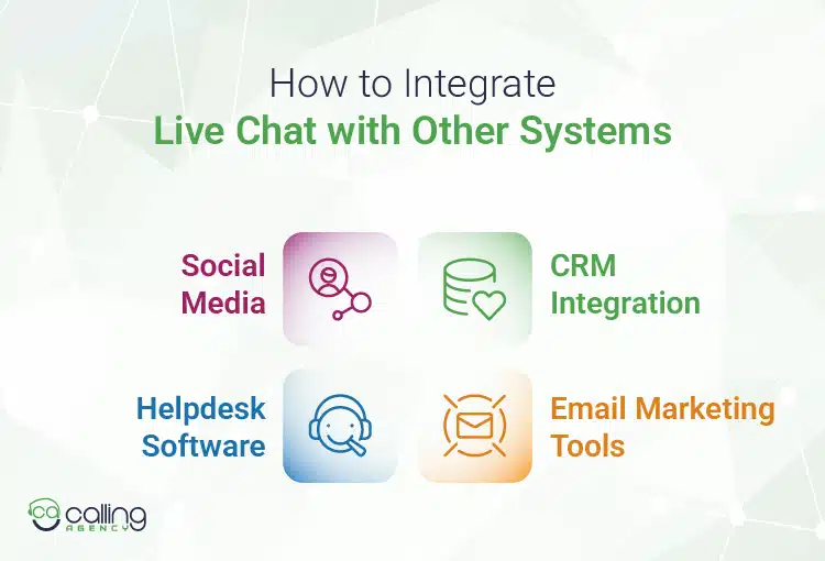 How to Integrate Live Chat with Other Systems