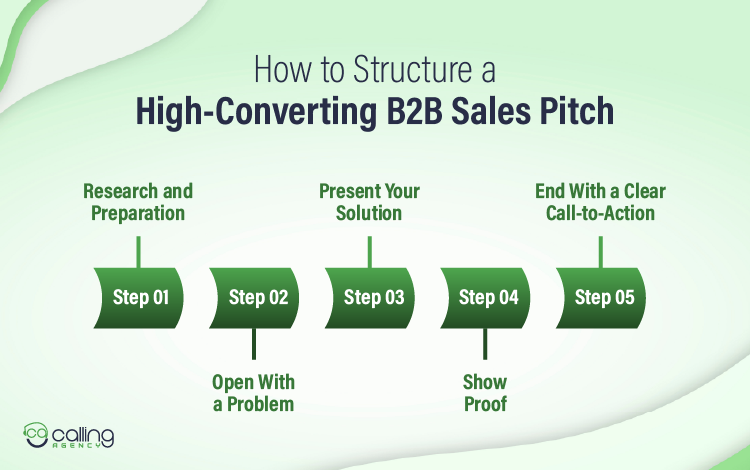 How to Structure a High-Converting B2B Sales Pitch