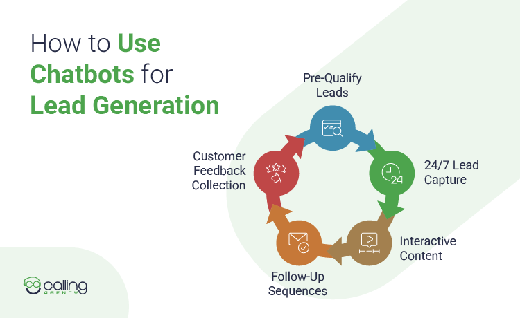 How to Use Chatbots for Lead Generation