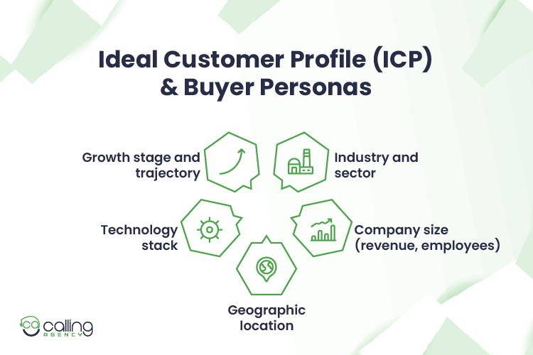 Ideal Customer Profile (ICP) & Buyer Personas