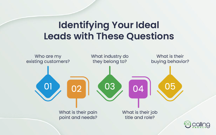 Identifying Your Ideal Leads with These Questions