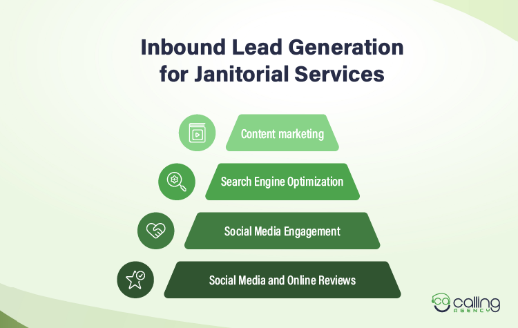 Inbound Lead Generation for Janitorial Services