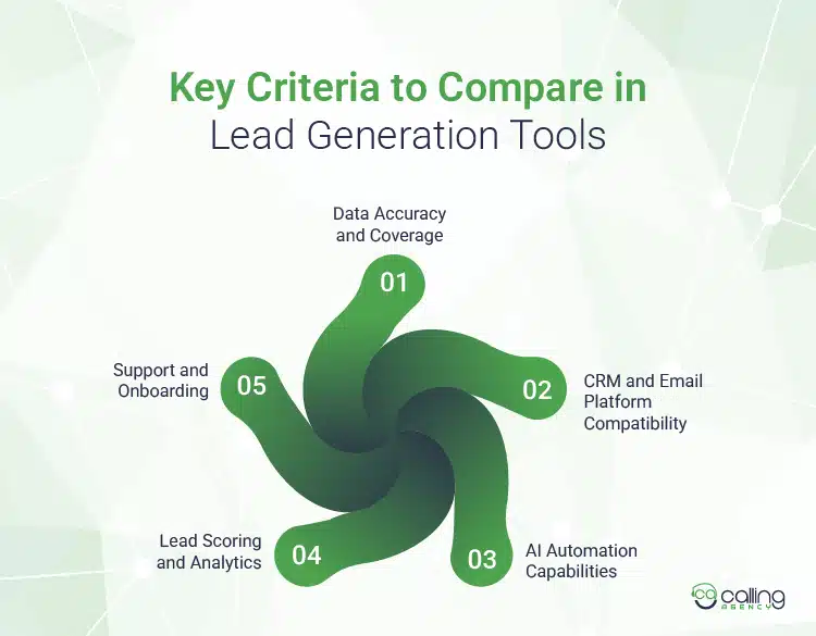 Key Criteria to Compare in Lead Generation Tools