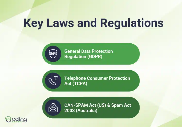 Key Laws and Regulations