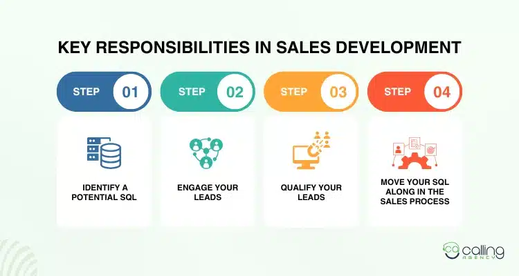 Key Responsibilities in Sales Development
