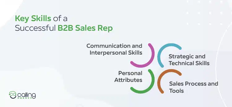 Key Skills of a Successful B2B Sales Rep
