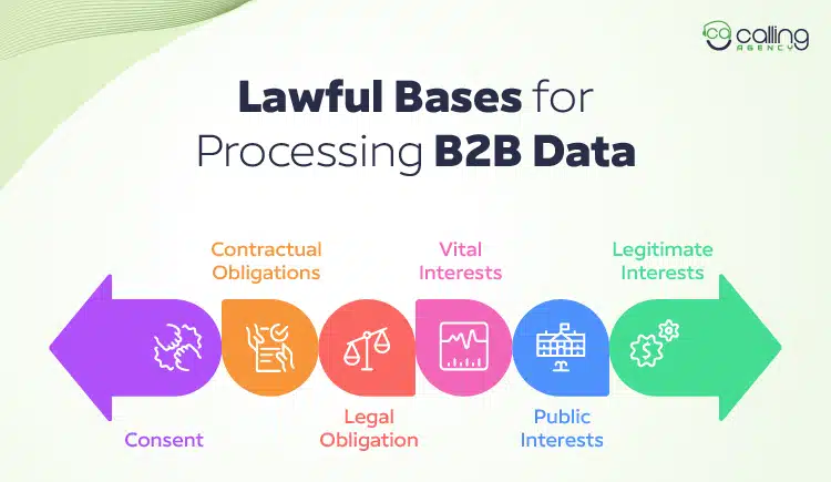 Lawful Bases for Processing B2B Data