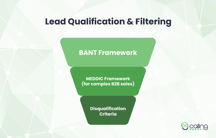 Lead Qualification & Filtering