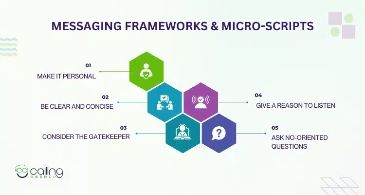 Messaging Frameworks & Micro-Scripts