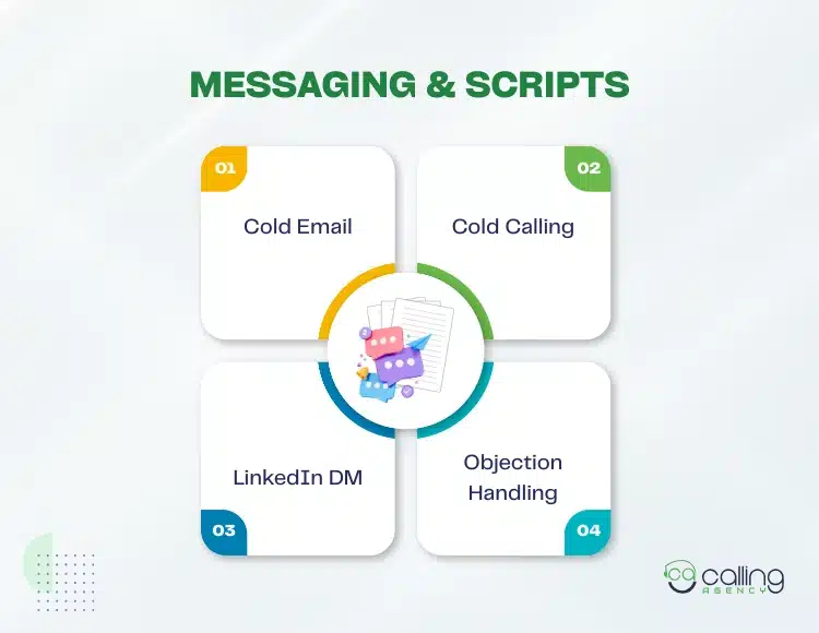 Messaging & Scripts