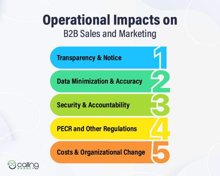 Operational Impacts on B2B Sales and Marketing