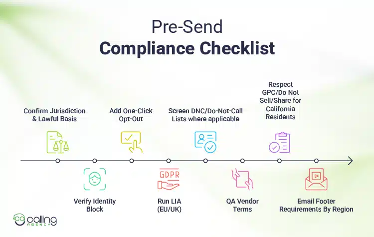 Pre-Send Compliance Checklist