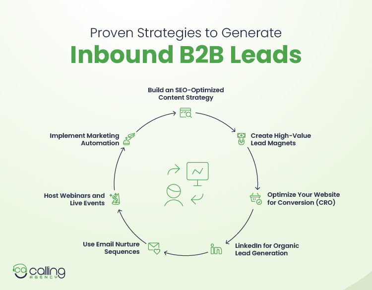 Proven Strategies to Generate Inbound B2B Leads