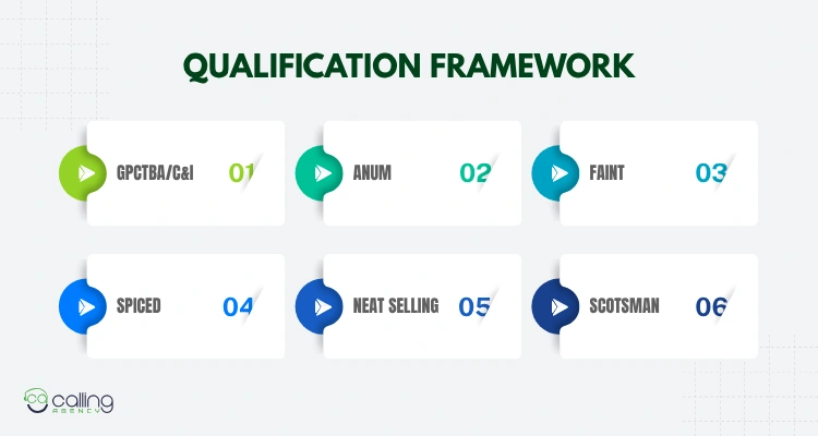 Qualification Framework