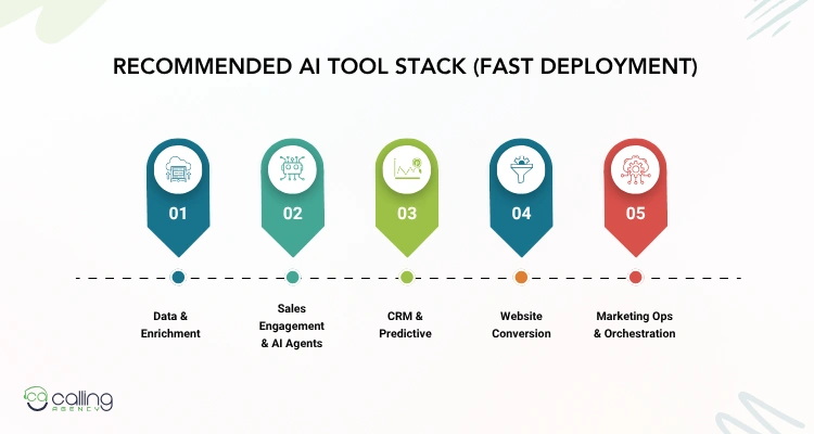 Recommended AI Tool Stack (Fast Deployment)