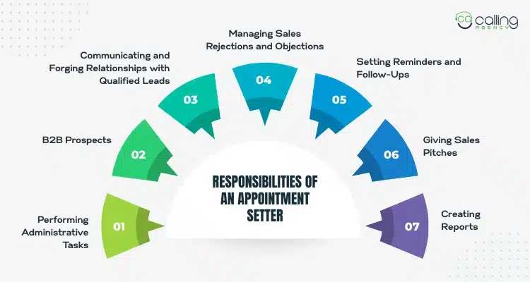 Responsibilities of an Appointment Setter