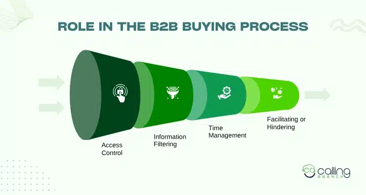 Role In The B2B Buying Process