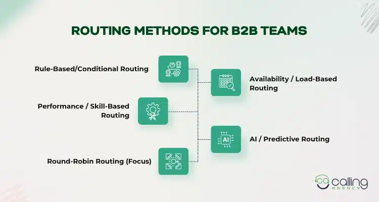 Routing Methods for B2B Teams