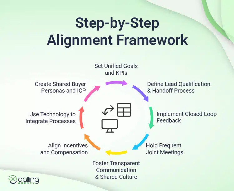 Step-by-Step Alignment Framework
