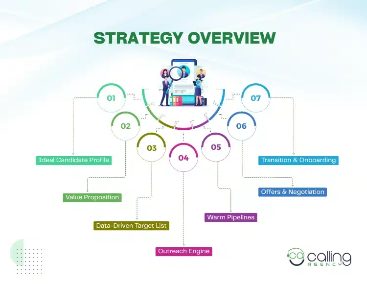 Strategy Overview