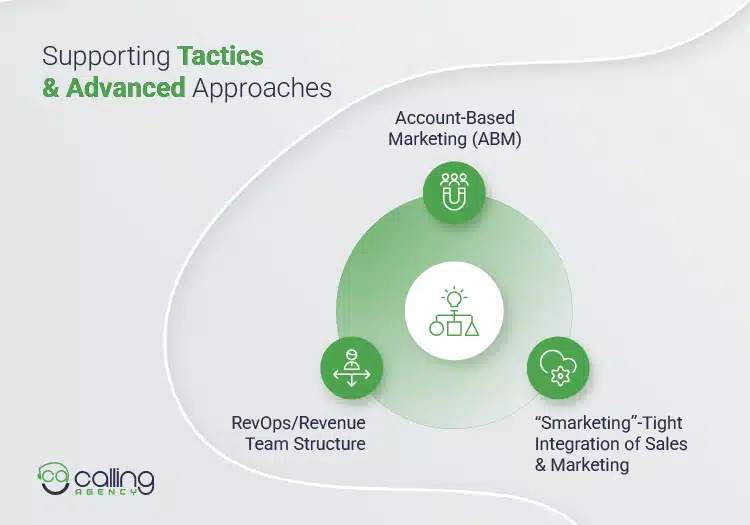 Supporting Tactics & Advanced Approaches