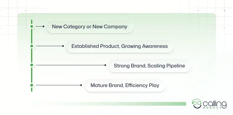 The Demand Gen vs Lead Gen Maturity Framework
