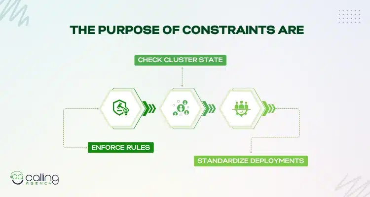 The Purpose of Constraints Are