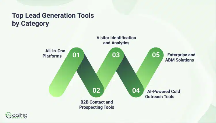 Top Lead Generation Tools by Category