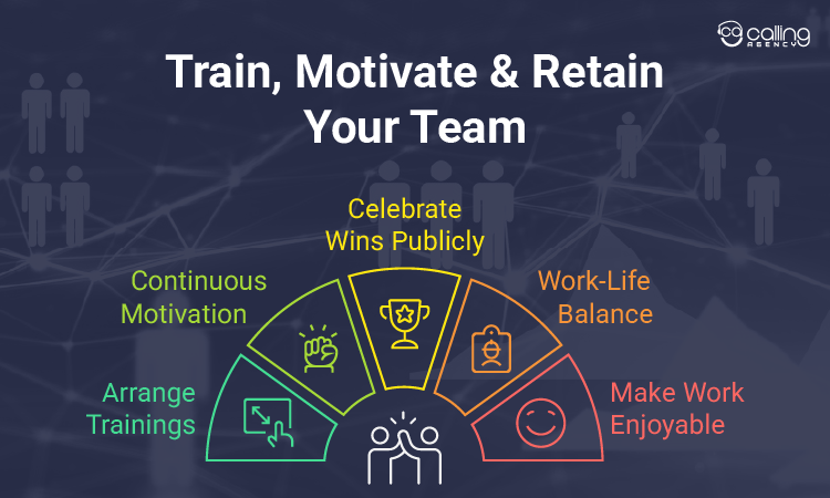 Train, Motivate & Retain Your Team