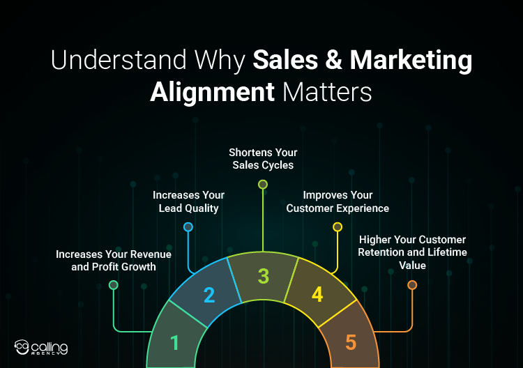 Understand Why Sales & Marketing Alignment Matters