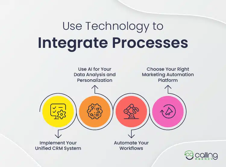 Use Technology to Integrate Processes