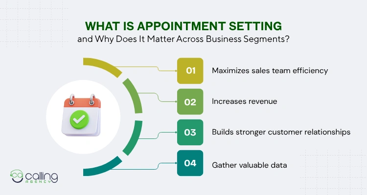 What Is Appointment Setting and Why Does It Matter Across Business Segments