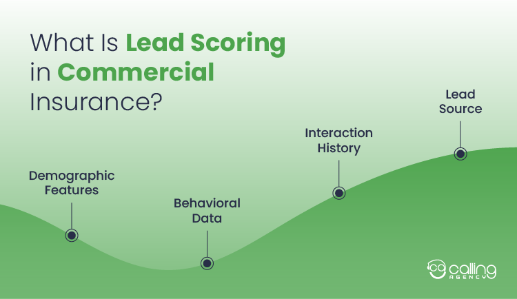 What Is Lead Scoring in Commercial Insurance