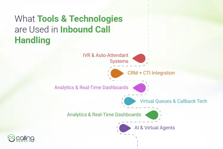 What Tools & Technologies are Used in Inbound Call Handling