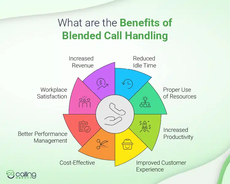 What are the Benefits of Blended Call Handling?