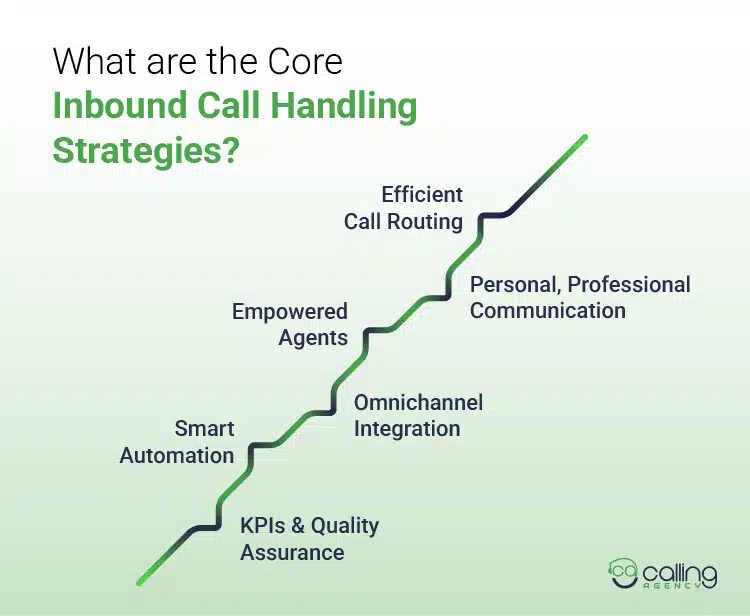 What are the Core Inbound Call Handling Strategies