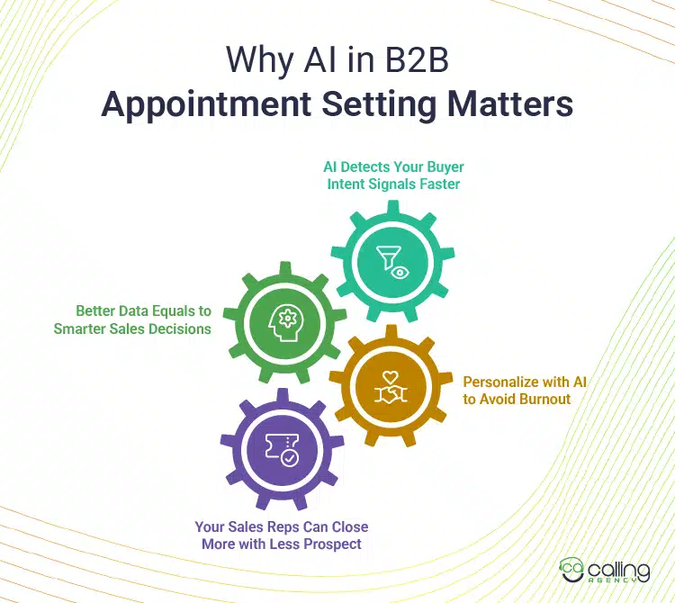 Why AI in B2B Appointment Setting Matters
