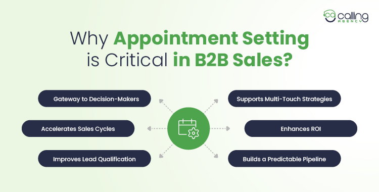 Why Appointment Setting is Critical in B2B Sales