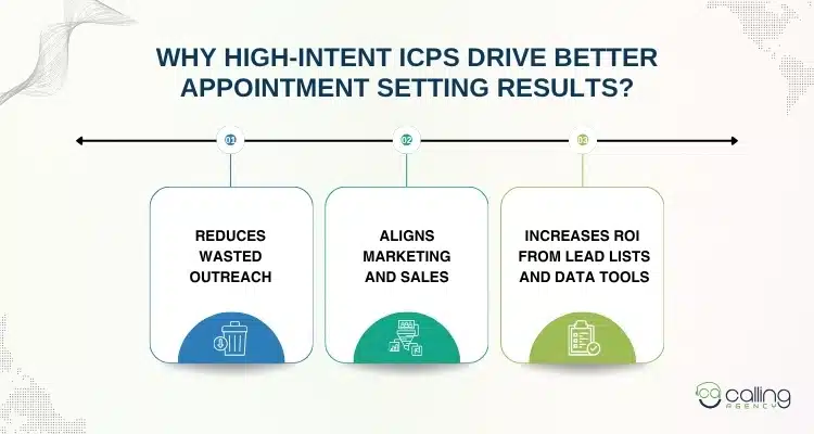 Why High-Intent ICPs Drive Better Appointment Setting Results