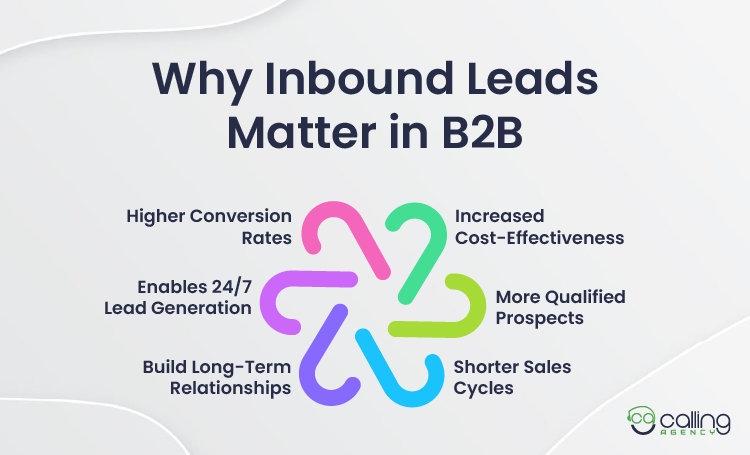 Why Inbound Leads Matter in B2B