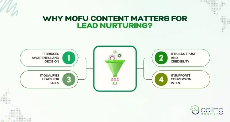 Why MOFU Content Matters for Lead Nurturing